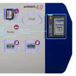 Wittmann Battenfeld with sophisticated…