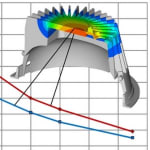 Managing heat properly 