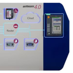 Industry 4.0 technologies…