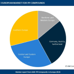 The European Market for PP…