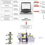 Projekt Hipermoulding: zmniejszenie&amp;hellip;