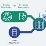 Arkema increases its bio-based…