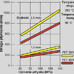 Grubość ścianek w przetwórstwie&amp;hellip;