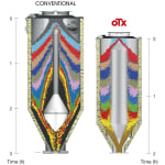 OTX: The drying revolution