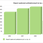 Analiza rynku opakowań polietylenowych&amp;hellip;