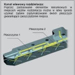 Nowy produkt firmy Ewikon