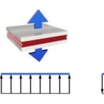 Optimal bonding for industrial&amp;hellip;