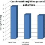 Ciśnienie w przetwóstwie wtryskowym&amp;hellip;