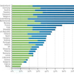 PlasticsEurope: progress towards&amp;hellip;