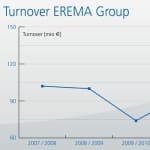 Best fiscal year ever for…