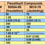 New Flexalloy PVC elastomer&amp;hellip;