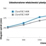 Tworzywo Clyrell EC140R Basell&amp;hellip;