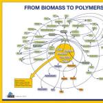 Production capacity of bio-based&amp;hellip;