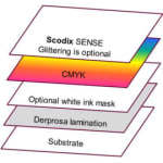 Scodix appoints Derprosa as&amp;hellip;