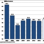 Plastics industry in Europe&amp;hellip;