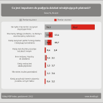 Poprawia się płynność finansowa&amp;hellip;