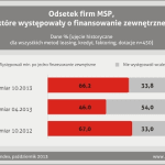 Wzrasta popyt na produkty&amp;hellip;