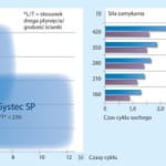 Systec SP dla opakowań i elementów&amp;hellip;