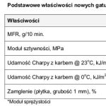 Nowe gatunki Moplenu z fabryki&amp;hellip;