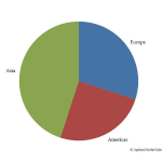 Global market for PP compounds