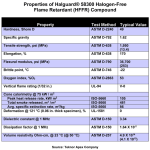 New halogen-free jacketing&amp;hellip;