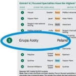 Grupa Azoty w presti...