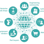 Platforma Siemensa wspiera