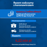 Grupa Azoty przekaże...