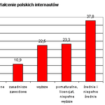 Reklama w internecie ma sens