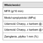 Moplen RP2802 - nowy gatunek