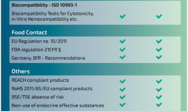 Elix Polymers developed medical pre-coloured ABS materials optimised for laser marking
