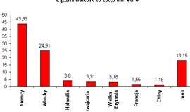 Analiza światowego i polskiego rynku maszyn pakujących