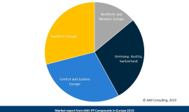 The European Market for PP Compounds