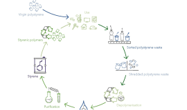Polystyrene proven to be one of the best sortable plastics in the waste stream