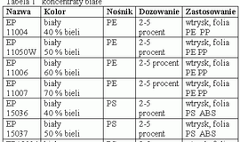 Koncentraty EnerPlastics w ofercie firmy Kwazar