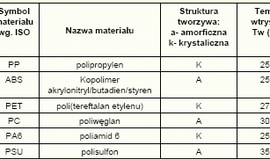 Znaczenie termostatowania form wtryskowych