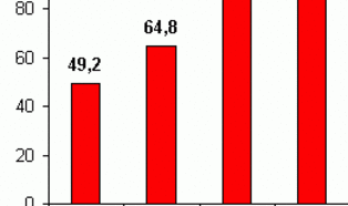 Ciech przeznaczy 100 mln zł na projekty badawcze