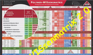WIS Kunststoffe i jej Navigator 2.0 na targach Plastpol 2019