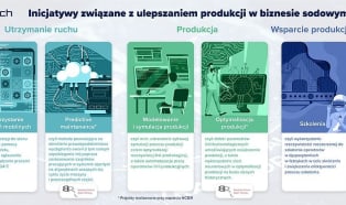 Zakłady sodowe Grupy Ciech wdrażają rozwiązania z zakresu przemysłu 4.0