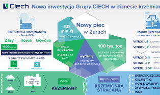 Grupa Ciech rozbuduje moce produkcyjne szklistego krzemianu sodu