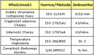 Krasten 552M - udarowy łatwo formowalny polistyren Synthos