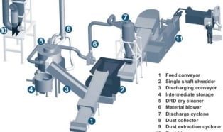 Drying and cleaning plant for reprocessing of plastics