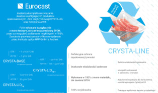 Eurocast wprowadza na rynek w pełni recyklowalne opakowania pozbawione EVOH