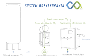 Cold Jet przejmuje firmę Aquila