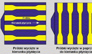 Dobór materiału w przetwórstwie tworzyw sztucznych