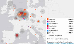 Recykling chemiczny w Europie: projekty, moce, status
