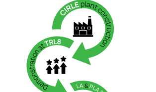 Emirates Biotech w konsorcjum Circle: PLA z odpadów żywnościowych
