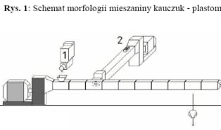 Wykorzystanie PET dla uzyskania wulkanizatów termoplastycznych