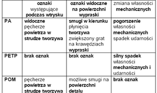 Suszenie tworzyw sztucznych 