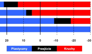 Nowe tworzywo Clyrell EM248U firmy Basell Orlen Polyolefins